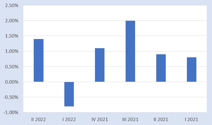 Pil Svezia, trimestre per trimestre